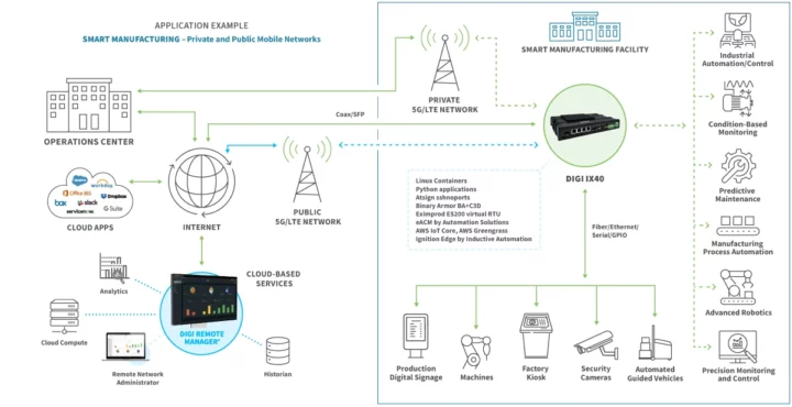 Digi IX40 smart manufacturing use case