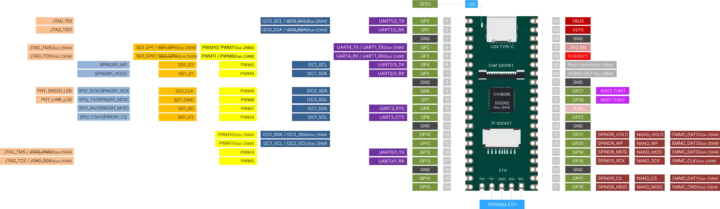 Duo 256M pinout diagram