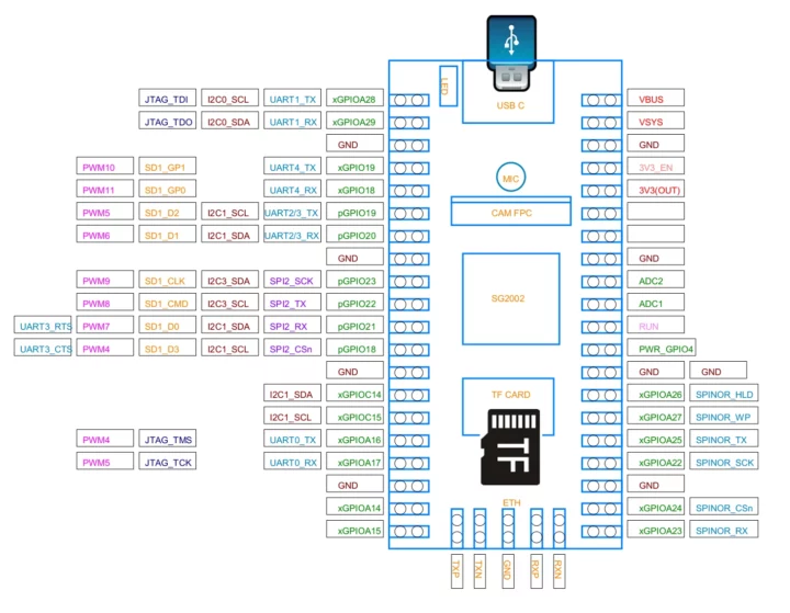 Duo 256M pinout diagram