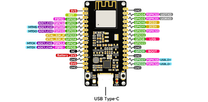 ESP32-H2-DEV-KIT-N4 pinout diagram