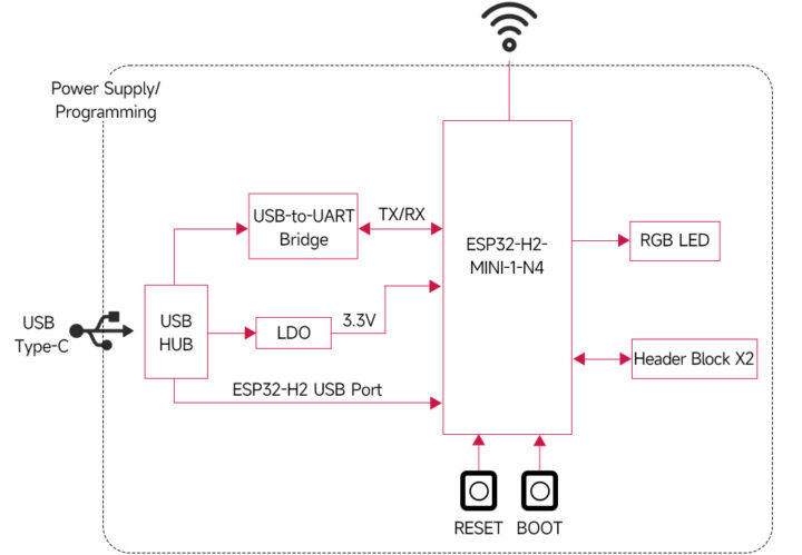 ESP32-H2-DEV-KIT-N4 details 