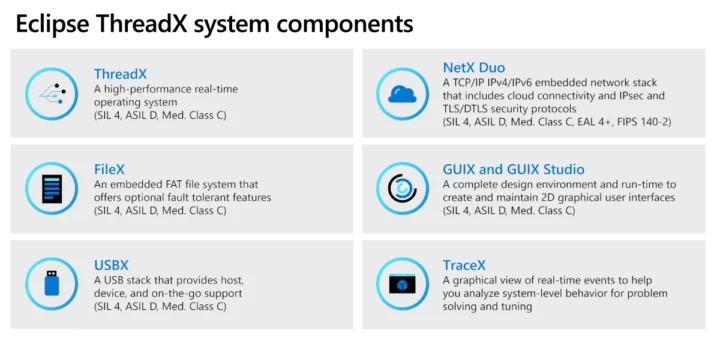 Eclipse ThreadX components