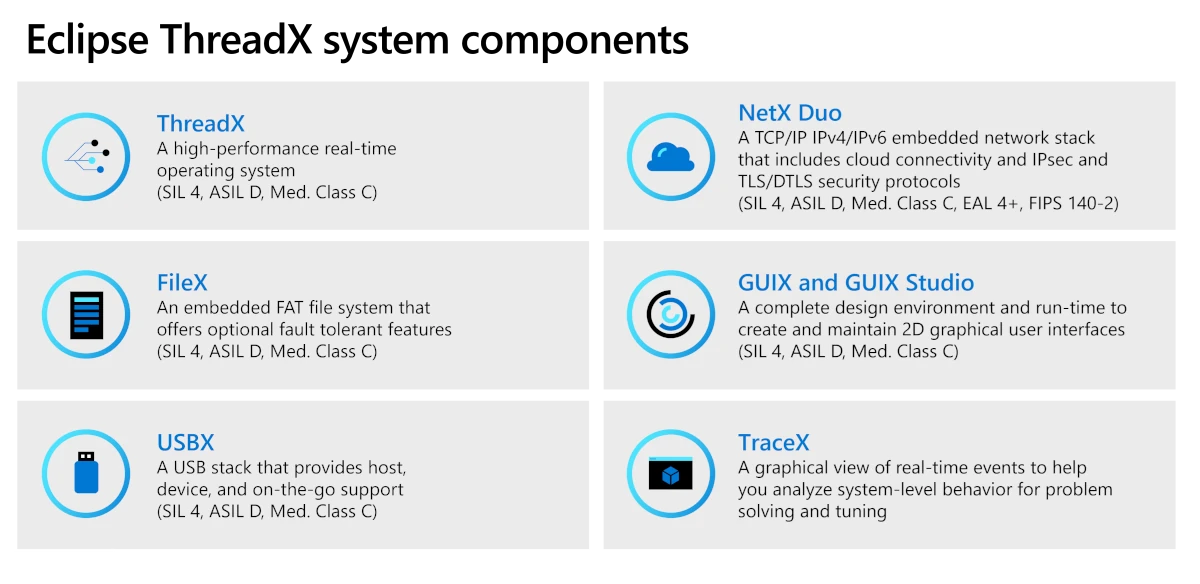 Eclipse ThreadX components