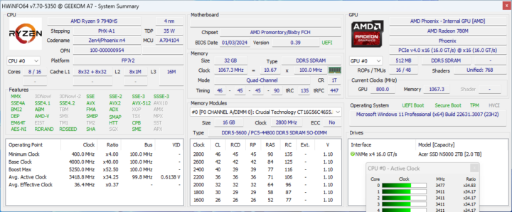 HWinFO64 AMD Ryzen 9 7840HS