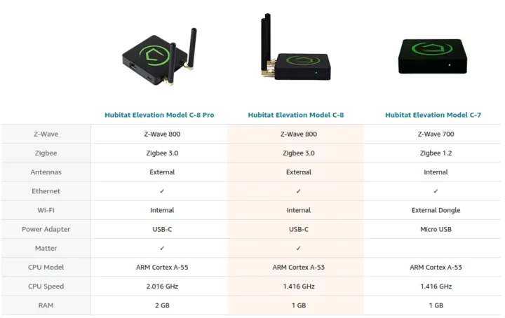 Hubitat C8 Pro vs C8 vs C7