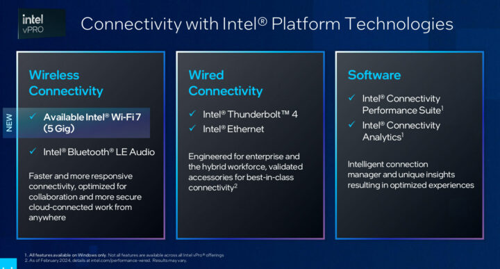 Intel vPro Meteor Lake WiFi 7