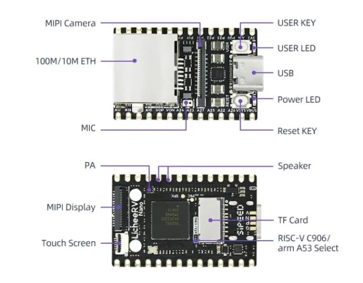 LicheeRV Nano specifications