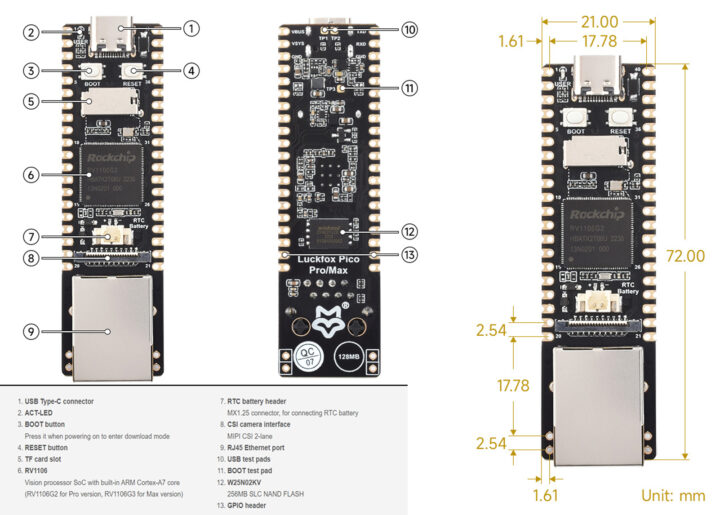 LuckFox Pico Pro and Pico Max All Interfaces and Dimensions