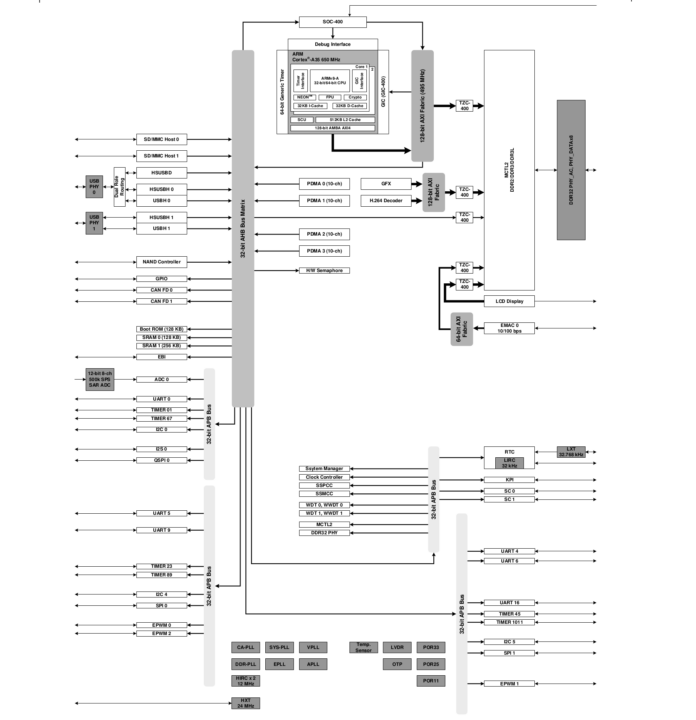 MA35H0 Block Diagram