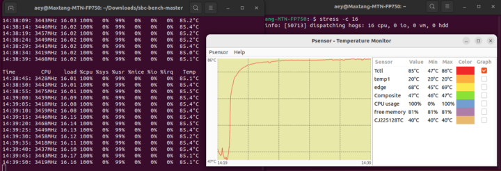 AMD Ryzen 7 7735HS temperature in Linux (stress test)