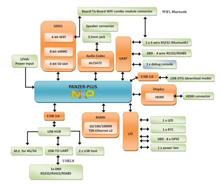 PANZER-PLUS block diagram