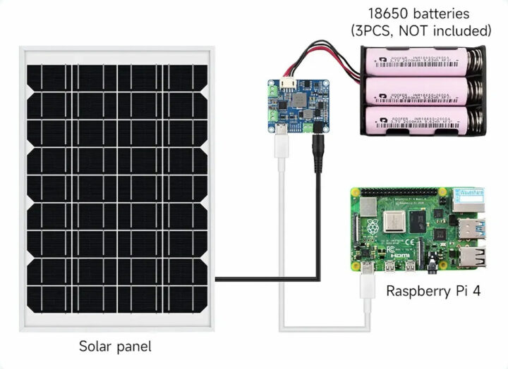 Raspberry Pi 4 solar panel