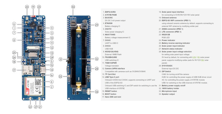 ESP32-S3 4G Development Board Board Details 