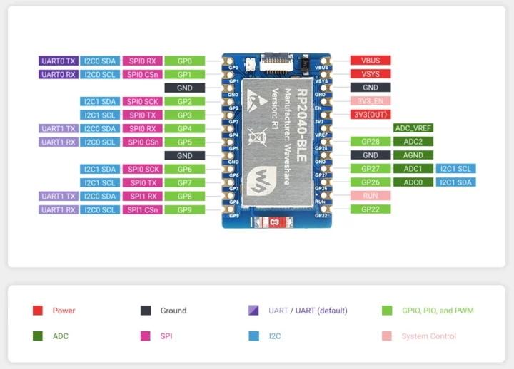 Waveshare RP2040-BLE pinout diagram