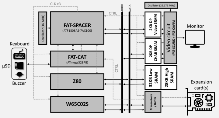 Z80 and W65C02 motherboard