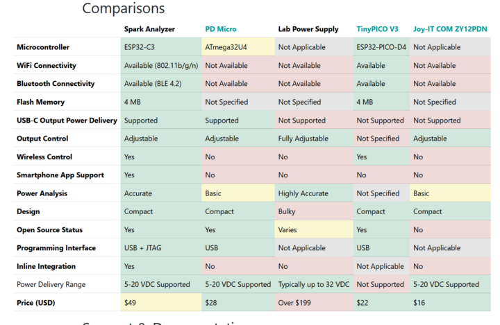 spark analyzer comparisons