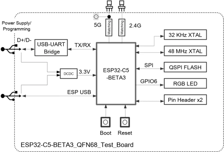 ESP32-C5 board block diagram