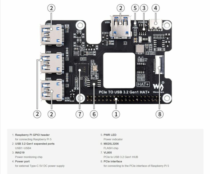 PCIe to USB 3.2 HAT+ Parts On Board