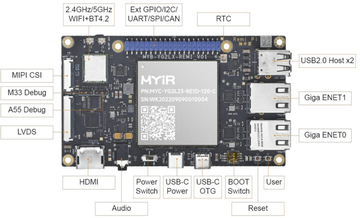 Remi Pi SBC