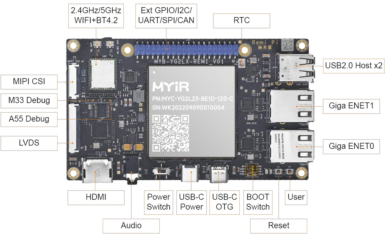 Remi Pi SBC