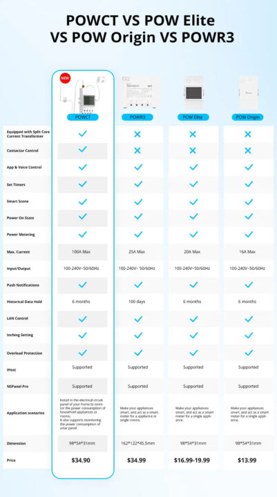 Sonoff POW Ring FamilyComparison