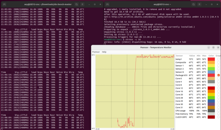 Stress test psensor Core i7-12650H mini PC