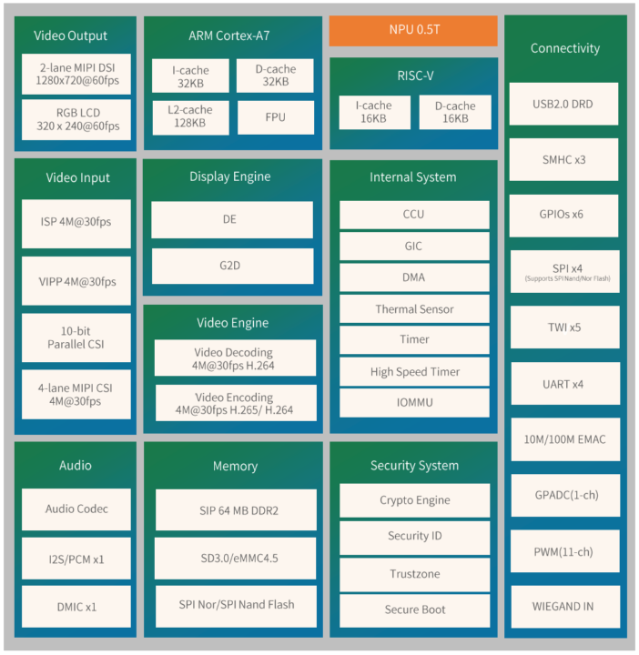 tinyvision block diagram