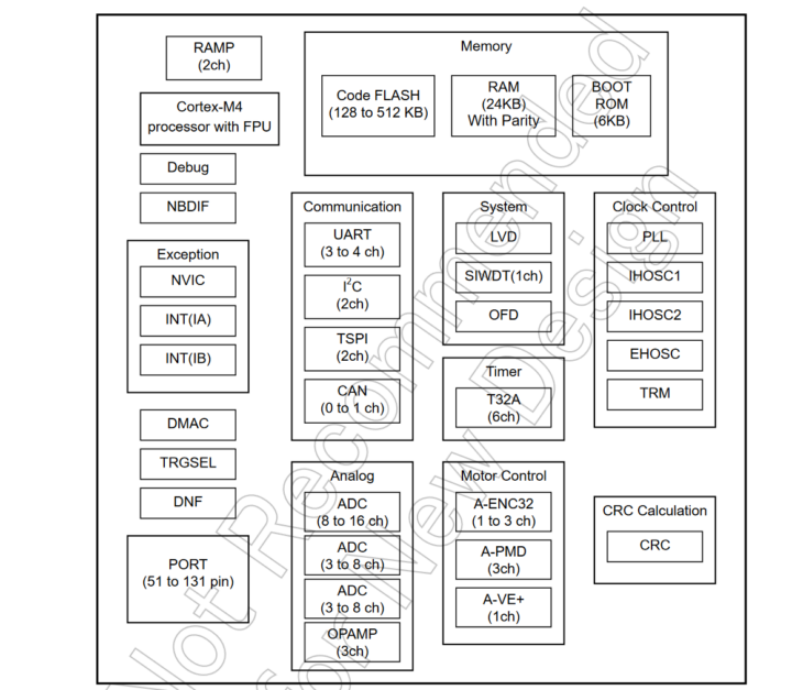 toshiba M4K Group block diagram