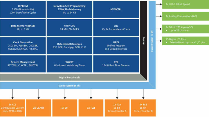 AVR DU Family block diagram