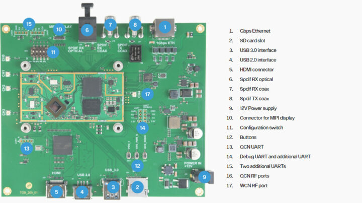 8devices TobuFi Development Board Details