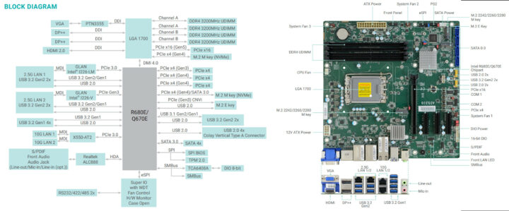 ADS310 R680E or Q670E Block Diagram and Interfaces Diagram