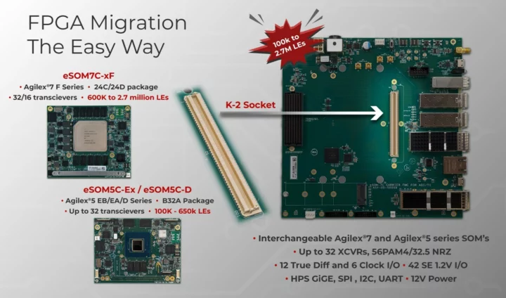 Intel Agilex 5 7 SoC FPGA carrier board