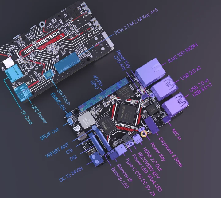 BIGTREETECH Pi 2 and CB2 Interface