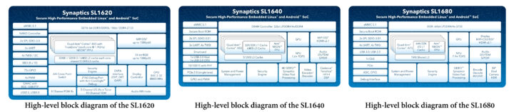 Block Diagram of Synaptics SL Series