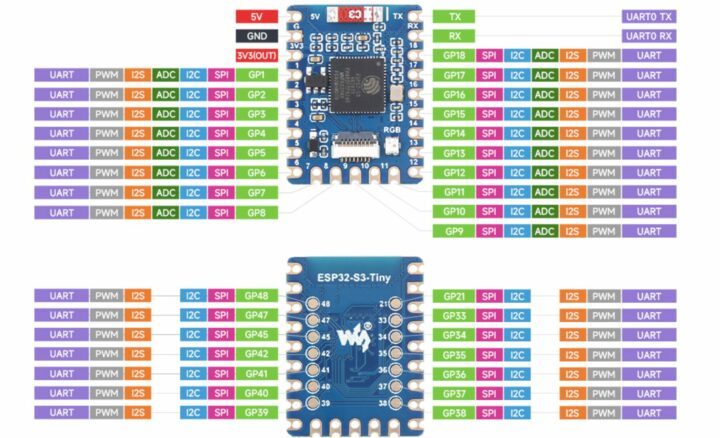 ESP32-S3 Mini Development Board Pinout with 34 GPIOs