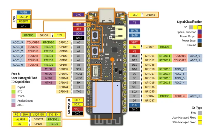 ESP32-S3 PowerFeather Pinout Diagram