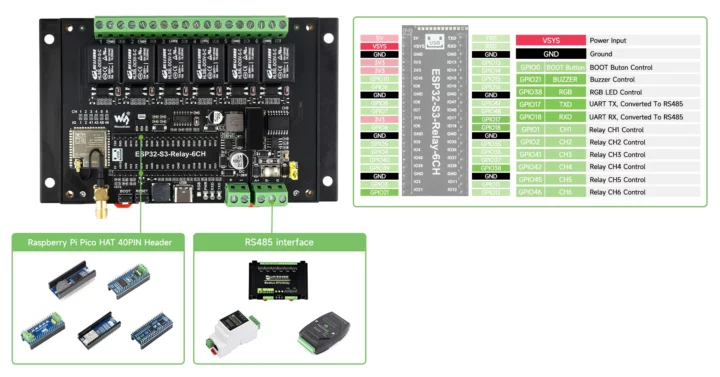ESP32-S3 board with Raspberry Pi Pico HAT headers