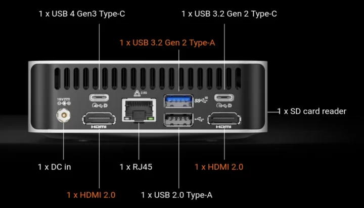 GEEKOM A7 rear panel USB C HDMI 2.5GbE