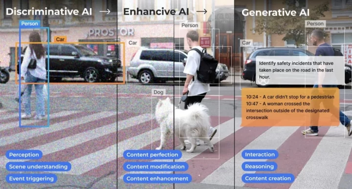 Generative AI vs discriminative AI