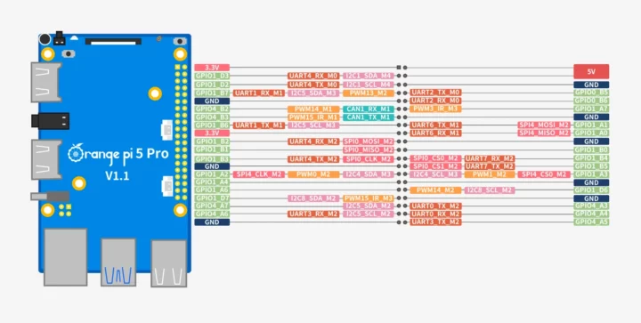 Orange Pi 5 Pro pinout diagram