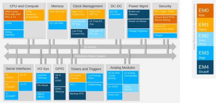 PG26 block diagram