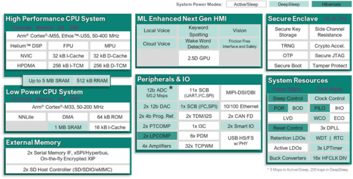 PSOC Edge E84 microcontroller