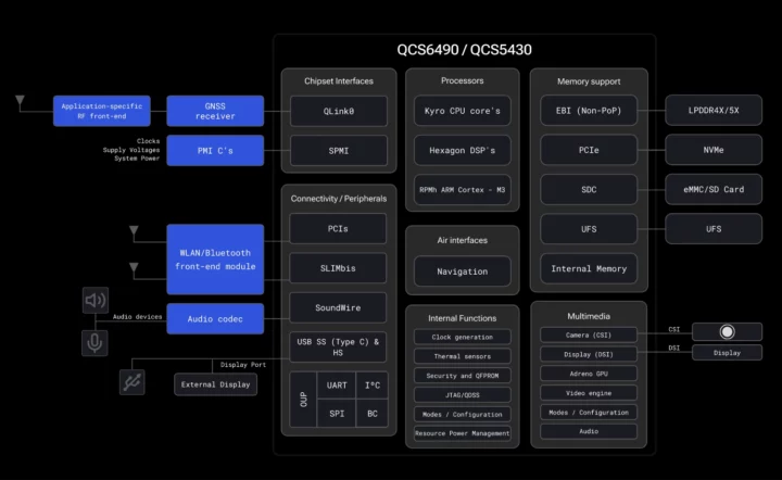 QCS6490 QCS5430 application block diagram