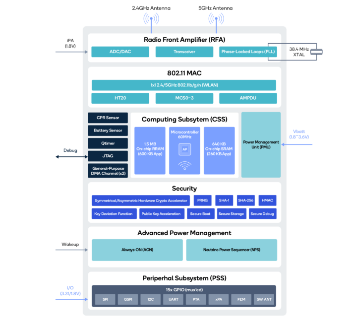 Qualcomm QCC730 dual WiFi IoT microcontroller