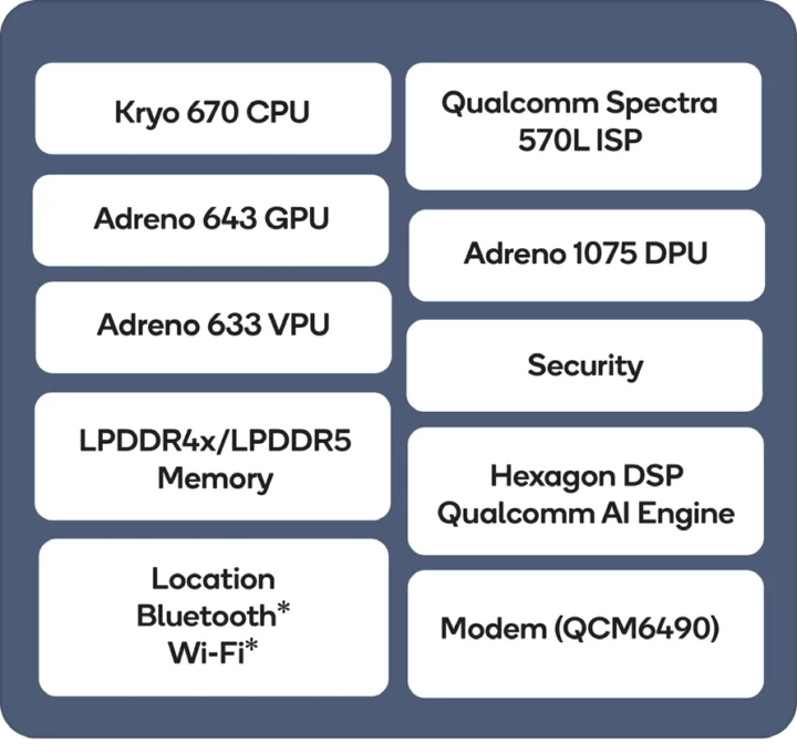 Qualcomm QCM6490 QCS6490 block diagram