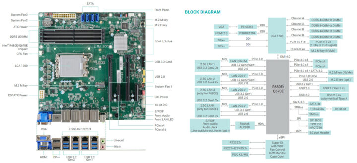 RPS310 R680E or Q670E Block Diagram and Interfaces Diagram