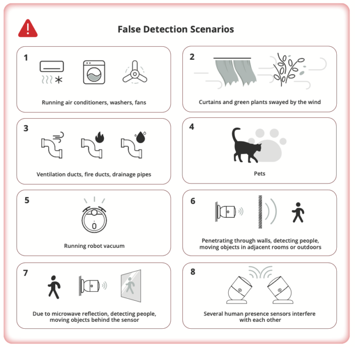False detection scenarios with human presence sensors
