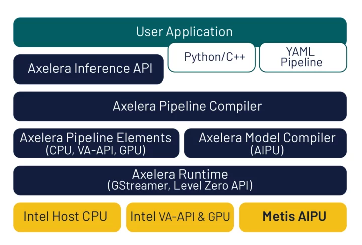 Voyager SDK