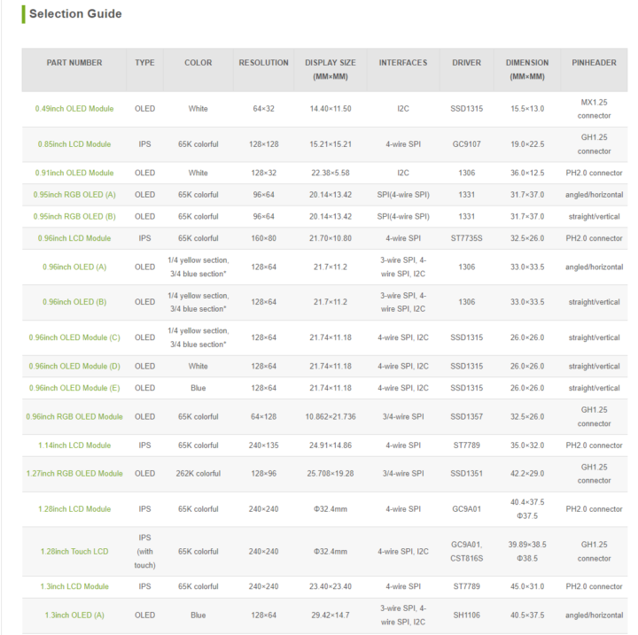 Waveshare OLED and LCD Selection Guide