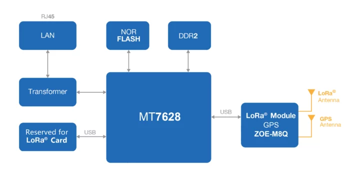 Wisgate Full Duplex Gateway block diagram